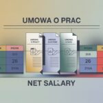 6000 zł brutto ile to netto?